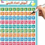 پوستر وایت بردی آموزش اعداد فارسی (50*70)
